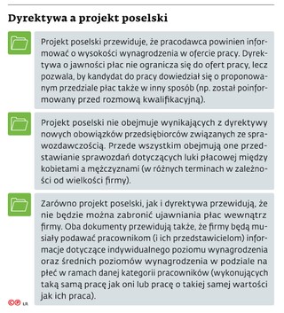 Dyrektywa a projekt poselski