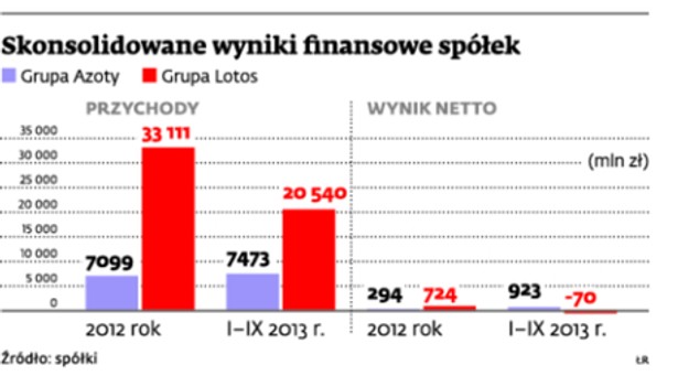 Skonsolidowane wyniki finansowe spółek