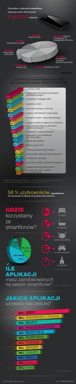 Internet 2011 w liczbach - infografika
