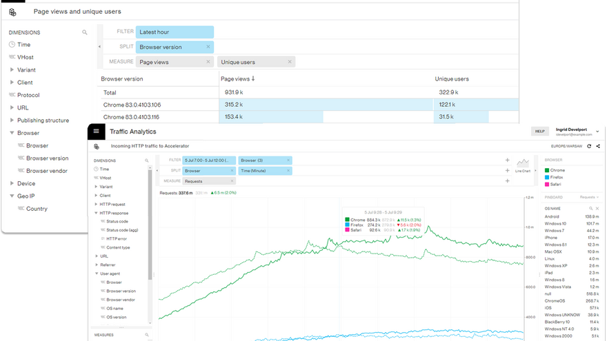 traffic-analytics-1280-zaokraglony