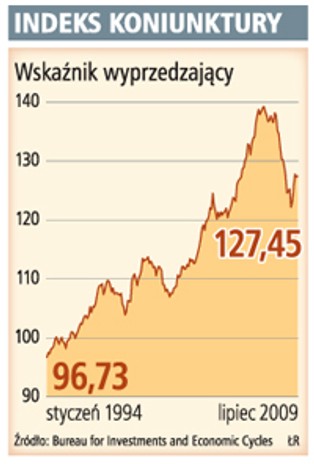 Polskiej gospodarce pomogą zamówienia zagraniczne