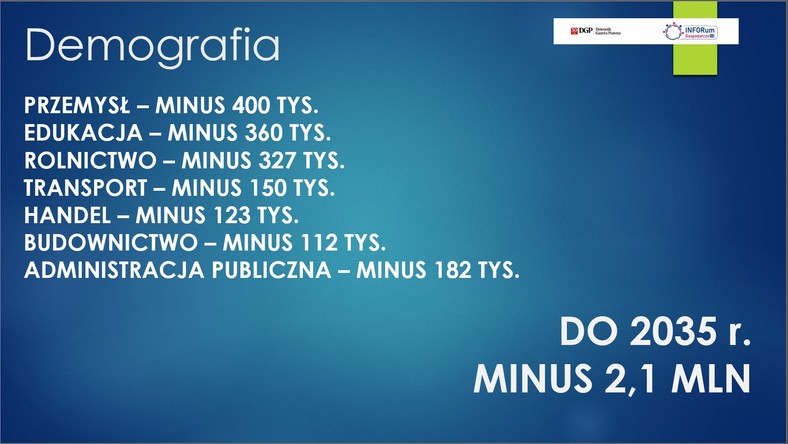 Demografia Polski. Ubytki osób z rynku pracy wg. sekcji PKD