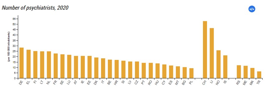 Statistika za države u EU- broj psihijatara za 2020. godinu