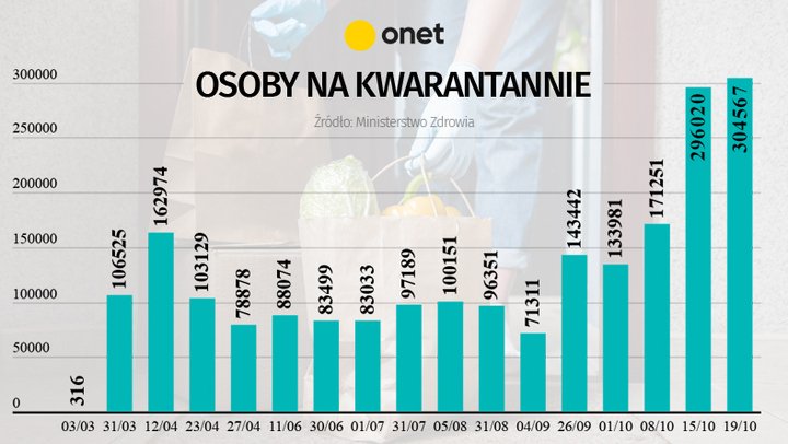 Liczba osób na kwarantannie