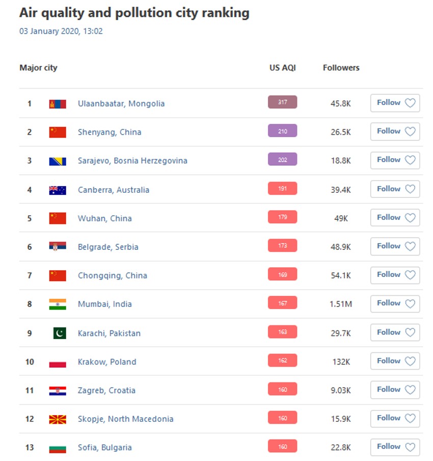 Air Visual, 3. januar