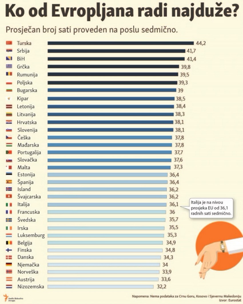 Radno vreme Evropljana