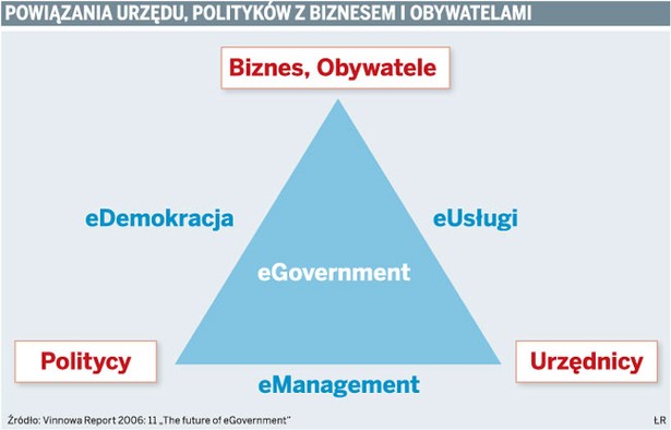 Powiązania urzędu, polityków z biznesem i obywatelami