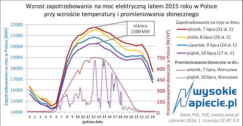 OZE