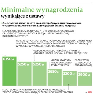 Ile powinni zarabiać lekarze? Płacowa rewolucja w zdrowiu