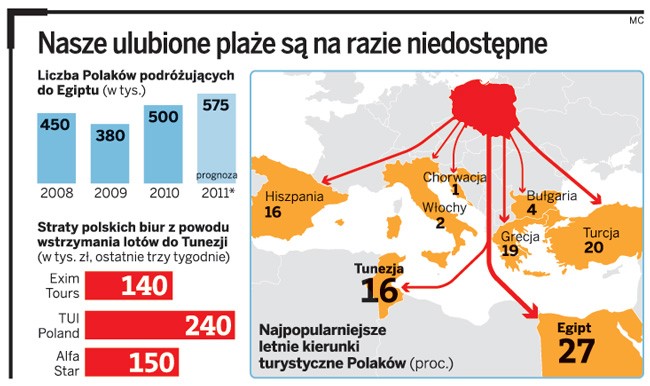 Nasze ulubione plaże są na razie niedostępne