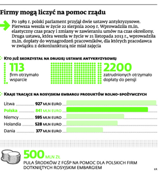 Firmy mogą liczyć na pomoc rządu