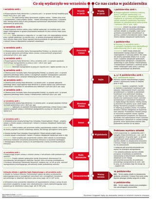 Ściągawka dla kadrowych na wrzesień i październik 2016
