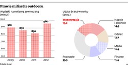 Reklama to nie tylko telewizja, gazety, internet i billboardy