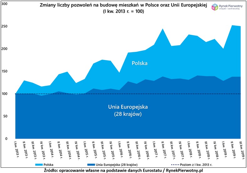 Europa budowlany boom RP wyk.1