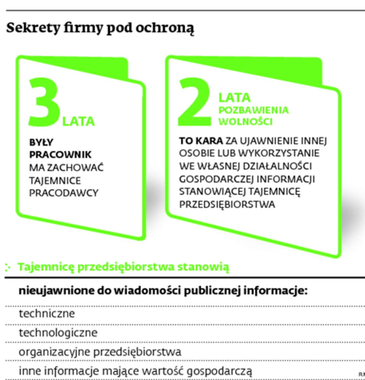 Sekrety firmy pod ochroną