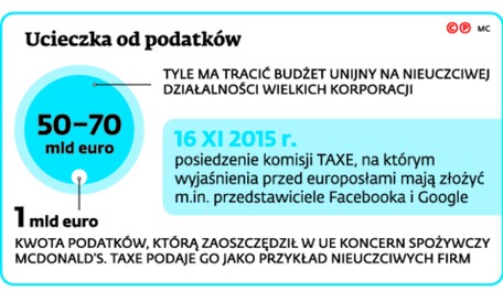 Ucieczka od podatków