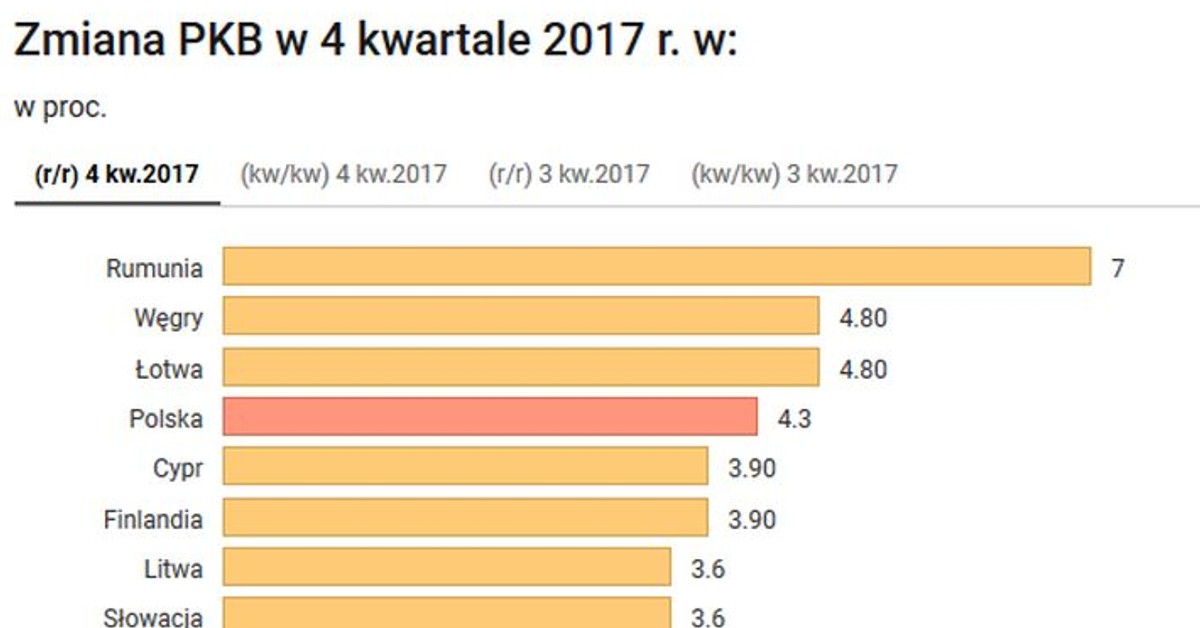 Așa cresc economiile țărilor Uniunii Europene.  Iată cele mai recente cifre ale PIB-ului