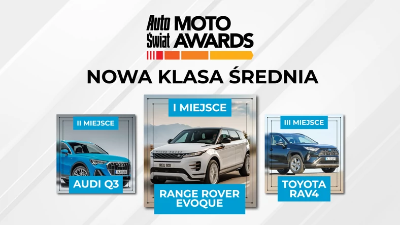 Auto Świat Moto Awards 2019