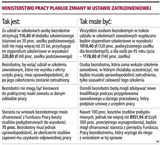 Bezrobotny dostanie ponad 1 tys. zł za udział w szkoleniu