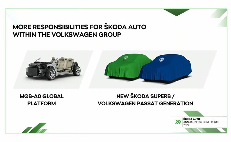 Skoda Modern Solid