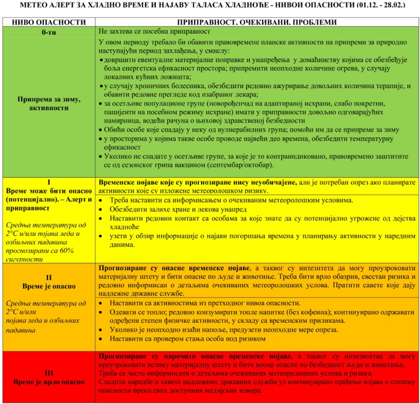 Meteoalarm "Batuta", značenje upozorenja
