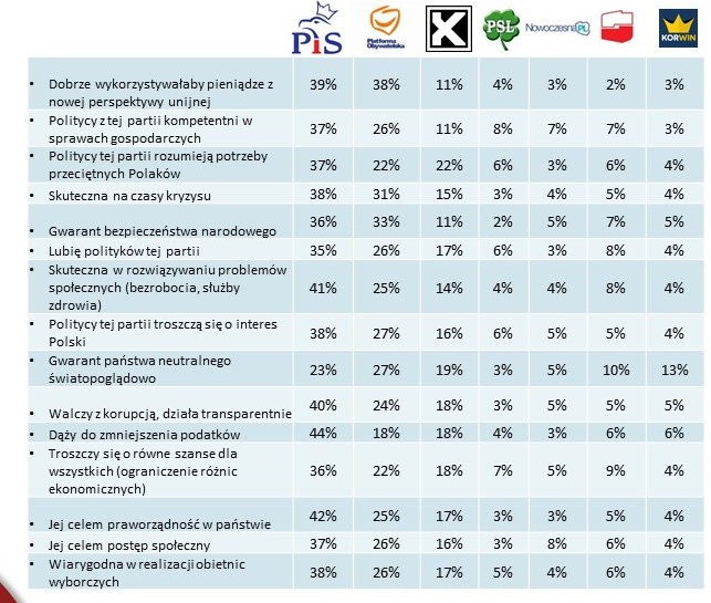 Do których partii politycznych pasuje to stwierdzenie, fot. tajnikipolityki