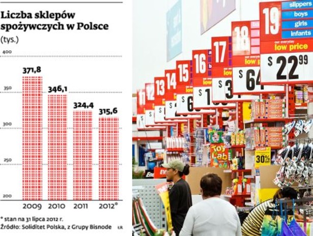 Liczba sklepów spożywczych w Polsce