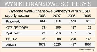 Na handlu sztuką nie da się już zarobić
