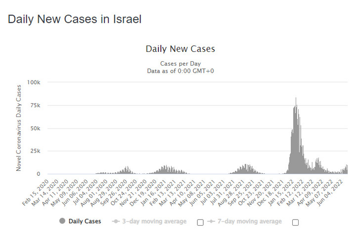 Koronawirus w Izraelu