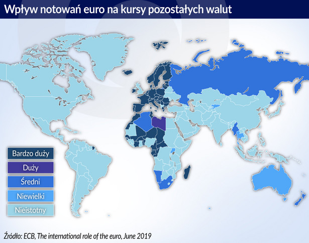 Wpływ notowań euro na kursy pozost. walut (graf. Obserwator Finansowy)