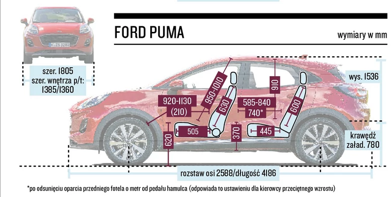 Ford Puma - schemat wymiarów.