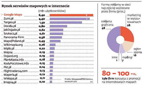 Rynek serwisów mapowych w internecie