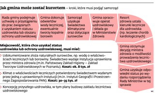 W Polsce powstaną nowe uzdrowiska. Ale kuracjusze nie będą mogli z nich korzystać