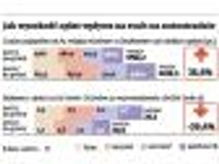 Państwo nie może zarabiać na autostradach, firmy prywatne już tak