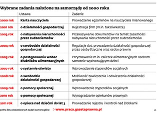 Rośnie armia urzędników, gminy wciąż tworzą nowe etaty