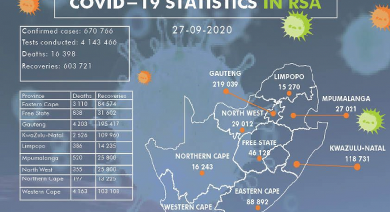 National Institute for Communicable Diseases, South Africa (NICD)