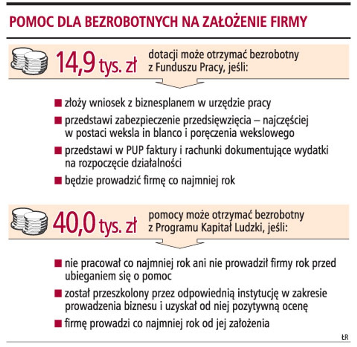 Pomoc dla bezrobotnych na założenie firmy