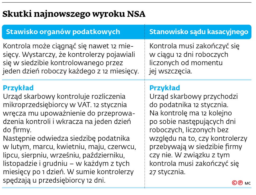 Skutki najnowszego wyroku NSA