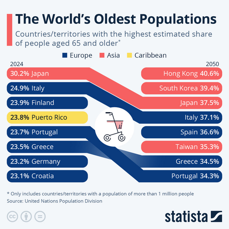 Odsetek osób w populacji w wieku 65 lat lub więcej w larach 2024 i 2050