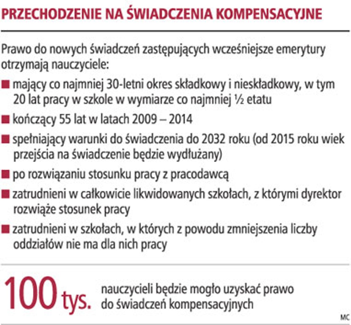 Przechodzenie na świadczenia kompensacyjne