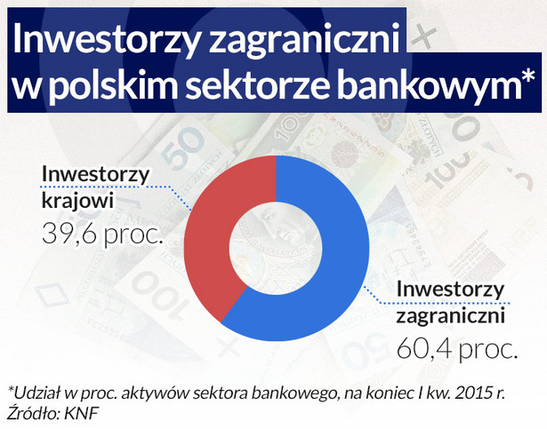 Infografika: D.Gąszczyk