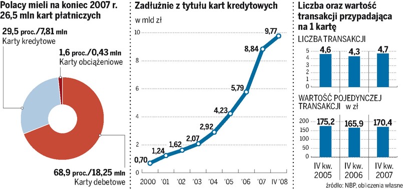 Plastik warto mieć w portfelu