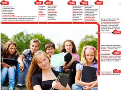 Testy w polskich szkołach zniechęcają do myślenia