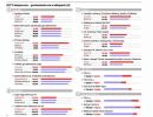 Jak oszczędzić kupując prezenty? Porównanie cen świątecznych hitów