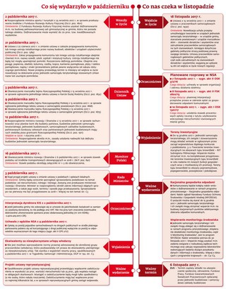 Ściągawka dla samorządowców: Co nasz czeka w listopadzie
