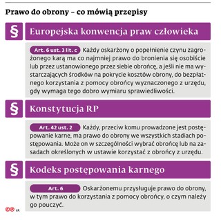 Prawo do obrony - co mówią przepisy