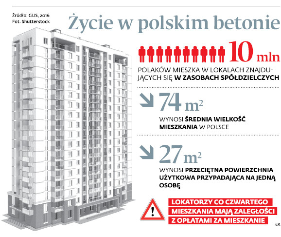 Życie w polskim betonie