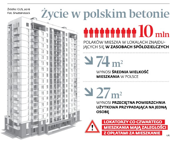 Życie w polskim betonie