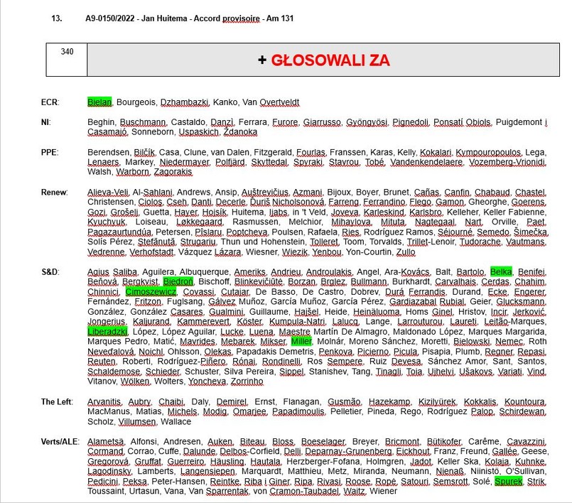 Zakaz samochodów spalinowych od 2035 roku