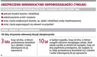 Wypłaty rent nadal sporne